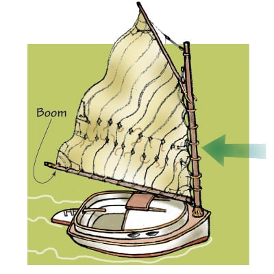 Illustration of a sailboat and its boom.