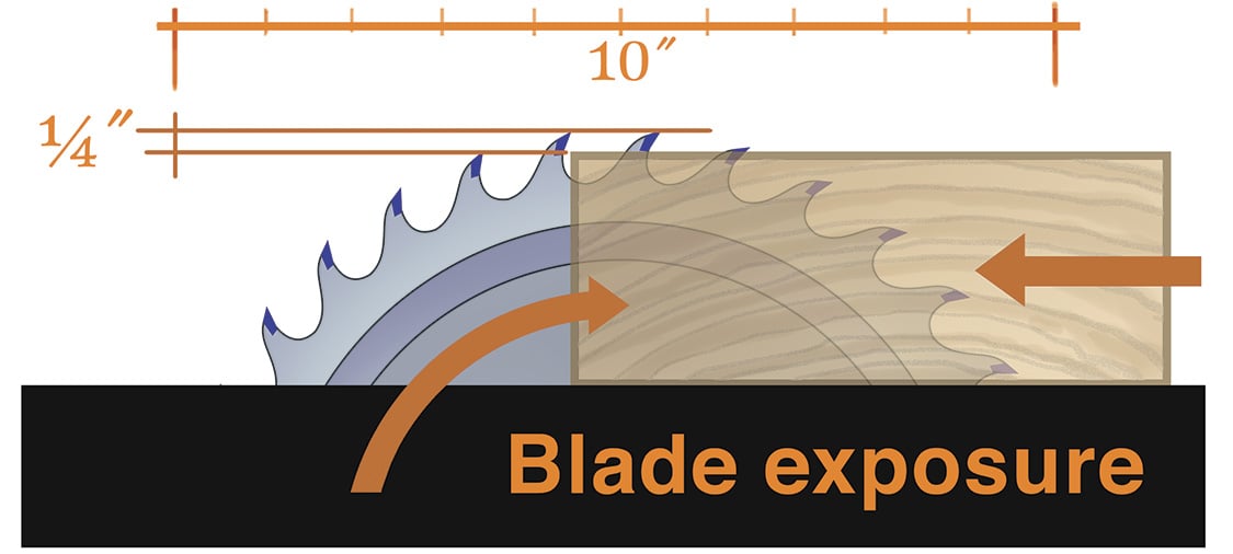 Rip blades.