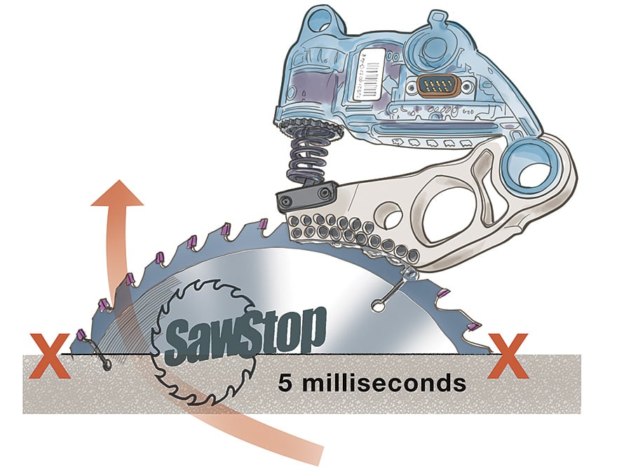A Saw Blade Brake.
