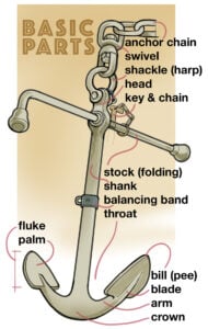 Anchor parts.