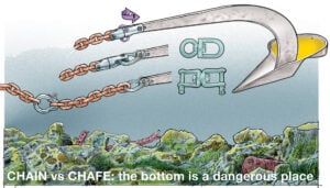 CHAIN vs CHAFE: the bottom is a dangerous place.